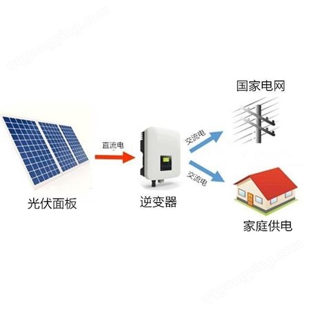 恒大 太阳能发电系统家用光伏并网5千瓦10/20/30kw整套可带空调