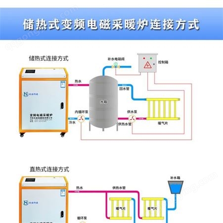 郑州办公工业用240KW-480KW可定制功率电磁采暖热水锅炉
