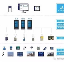 江苏企业能耗分析系统-能耗在线监测系统