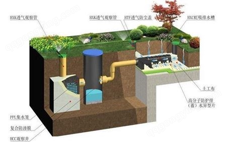 东吴复材14mm高虹吸排水板雨水收集系统 代替防水保护层 施工更快