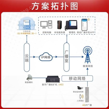 浙江笛虎， ip防疫一键报警，， DH-FY520，IP数字化广播系统布线，可提供核心模组，技术方案， APP和WiFi和4G可选 供货